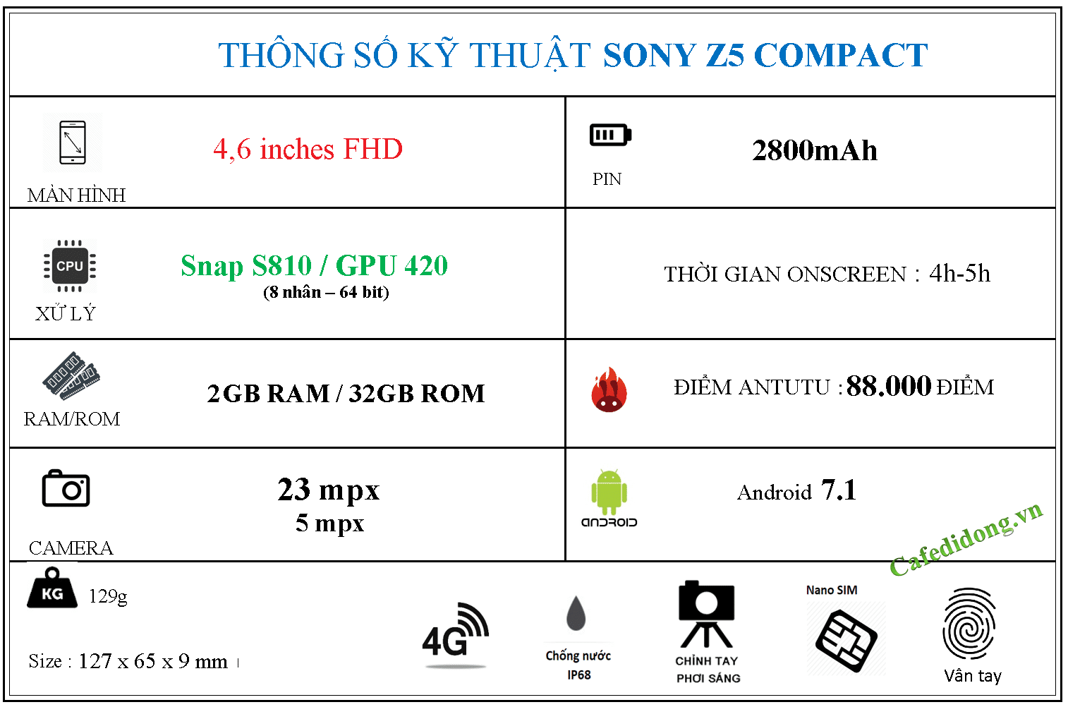 SONY Z5 COMPACT