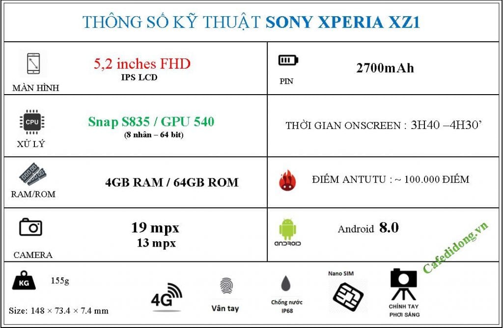 SONY XPERIA XZ1